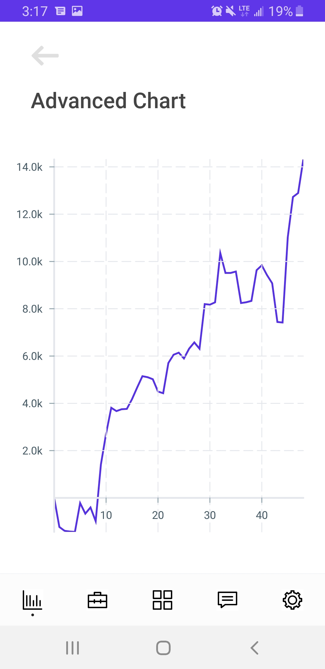 Poker Bankroll Goal (Jan-Apr 2022 Chart)